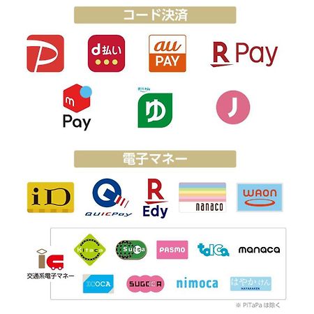 Apa Hotel Tkp Nippori Ekimae Tokio Exterior foto